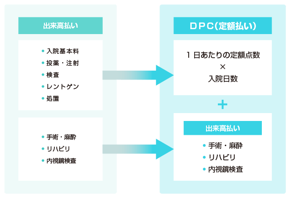 入院費用の計算図