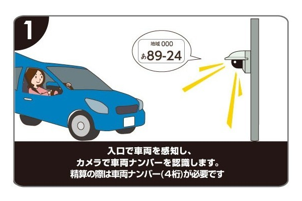 駐車サービス利用手順1